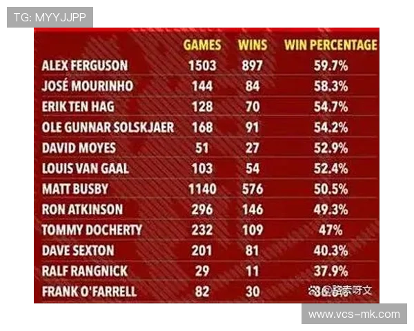 阿莫林与曼联和解，俱乐部支付1200万镑违约金