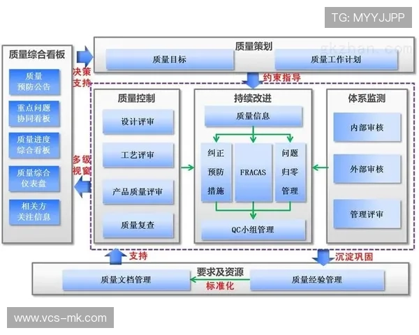 基于云原生的质量监测架构应用 助力体育直播质量管理体系实现了快速部署